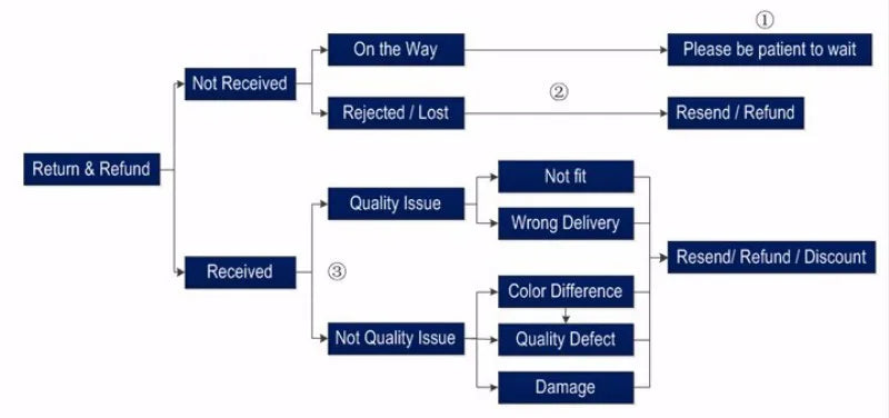 Camiseta Guardia Civil España. 100% Algodón De Alta Calidad, Cuello Redondo, Casual Top